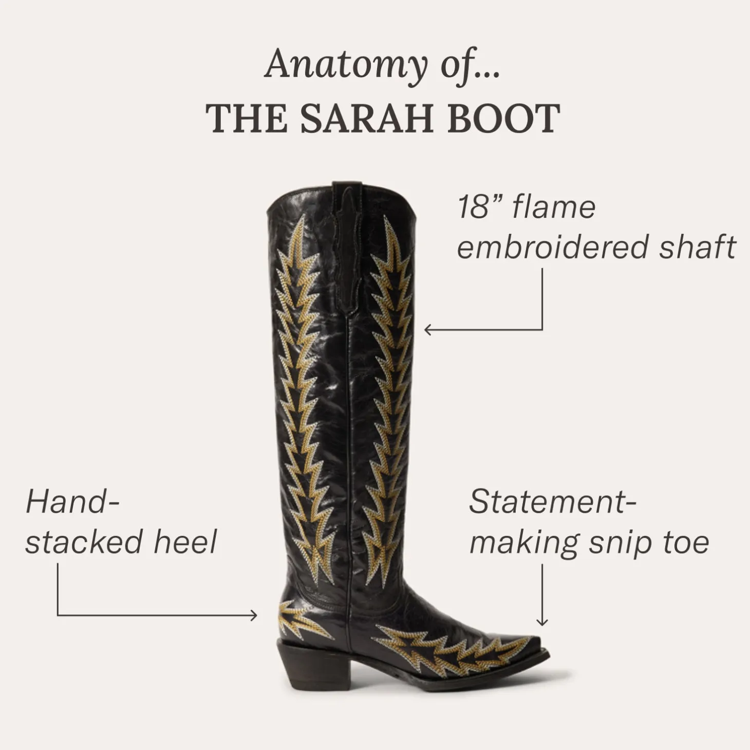 Sarah Boots
